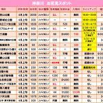 2020年神奈川県の桜花見名所と穴場の桜本数！見頃時期順はいつ？