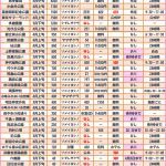 2020年東京の桜花見名所はどこ!桜の本数と例年見頃はいつ?ライトアップ時期は?