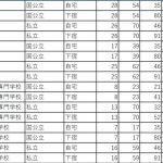 大学無償化の対象学校はどこ?申込みはいつから?対象年収はいくら?