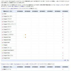 googleで大規模の障害発生か？解決は？アナリティクス・コンソールもダメ！