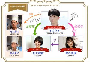 【グラグラメゾン東京】Paravi(パラビ)無料視聴OK|オリジナルスト